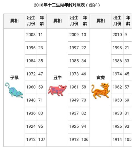 12生肖順序|【十二生肖年份】12生肖年齡對照表、今年生肖 